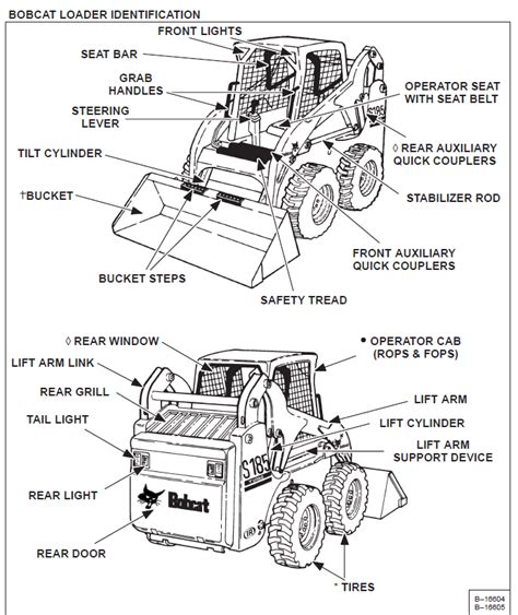 operating a skid steer bobcat|bobcat skid steer operating instructions.